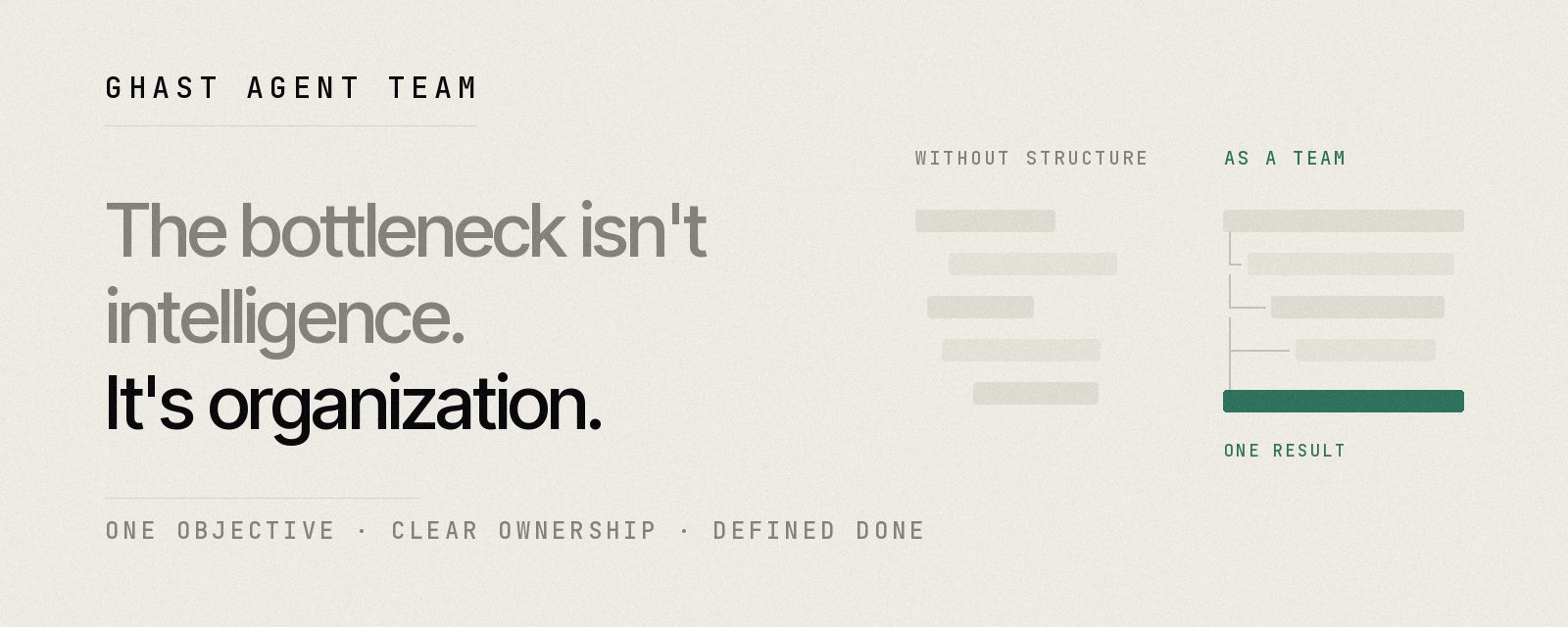 Ghast Agent Team: the bottleneck is organization, with one objective, clear ownership and a defined result.